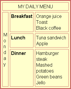 table-row-col-span